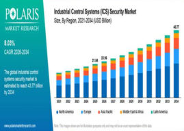 ICS security market forecast to reach $43.77bn by 2034, report says